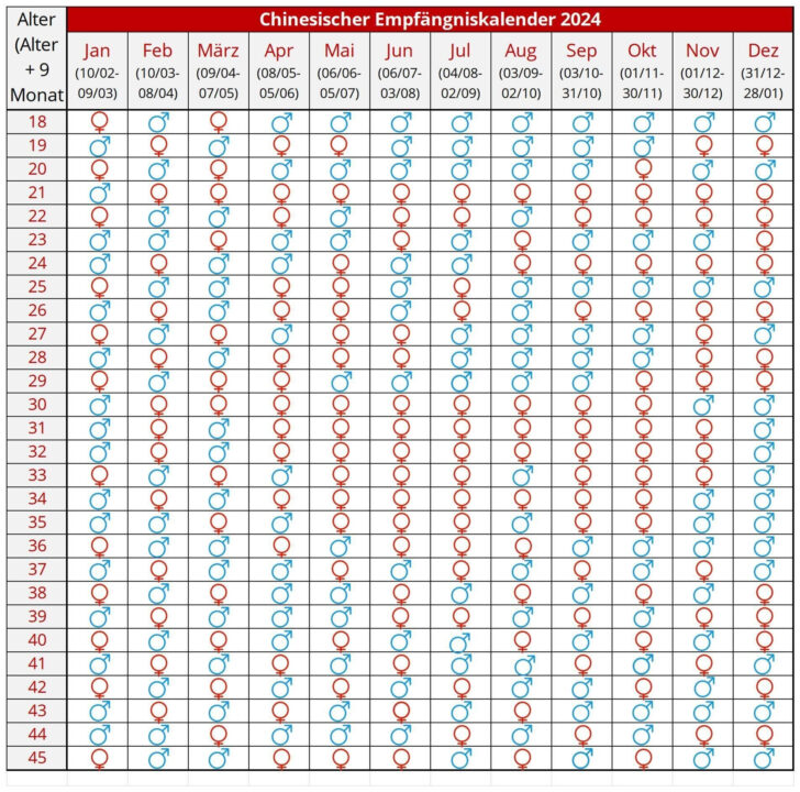 Chinesischer Kalender Geschlecht 2025