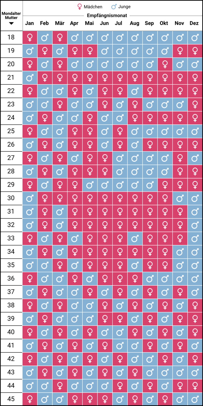 Chinesischer Empfängniskalender + Rechner • 2022, 2023 &amp;amp; 2024 | Chinesischer Kalender Geschlecht 2025