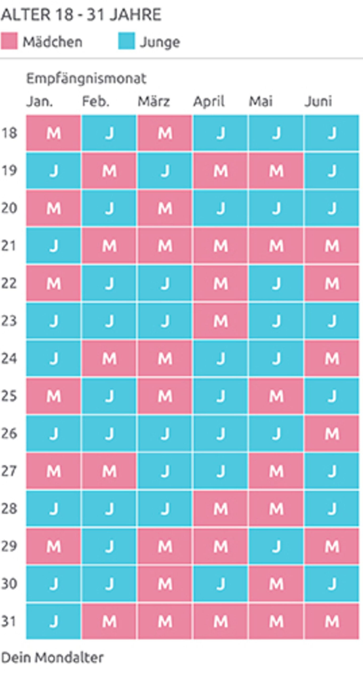 Chinesischer Empfängniskalender: So Funktioniert Er | Eltern.de | Chinesischer Kalender Geschlecht 2025