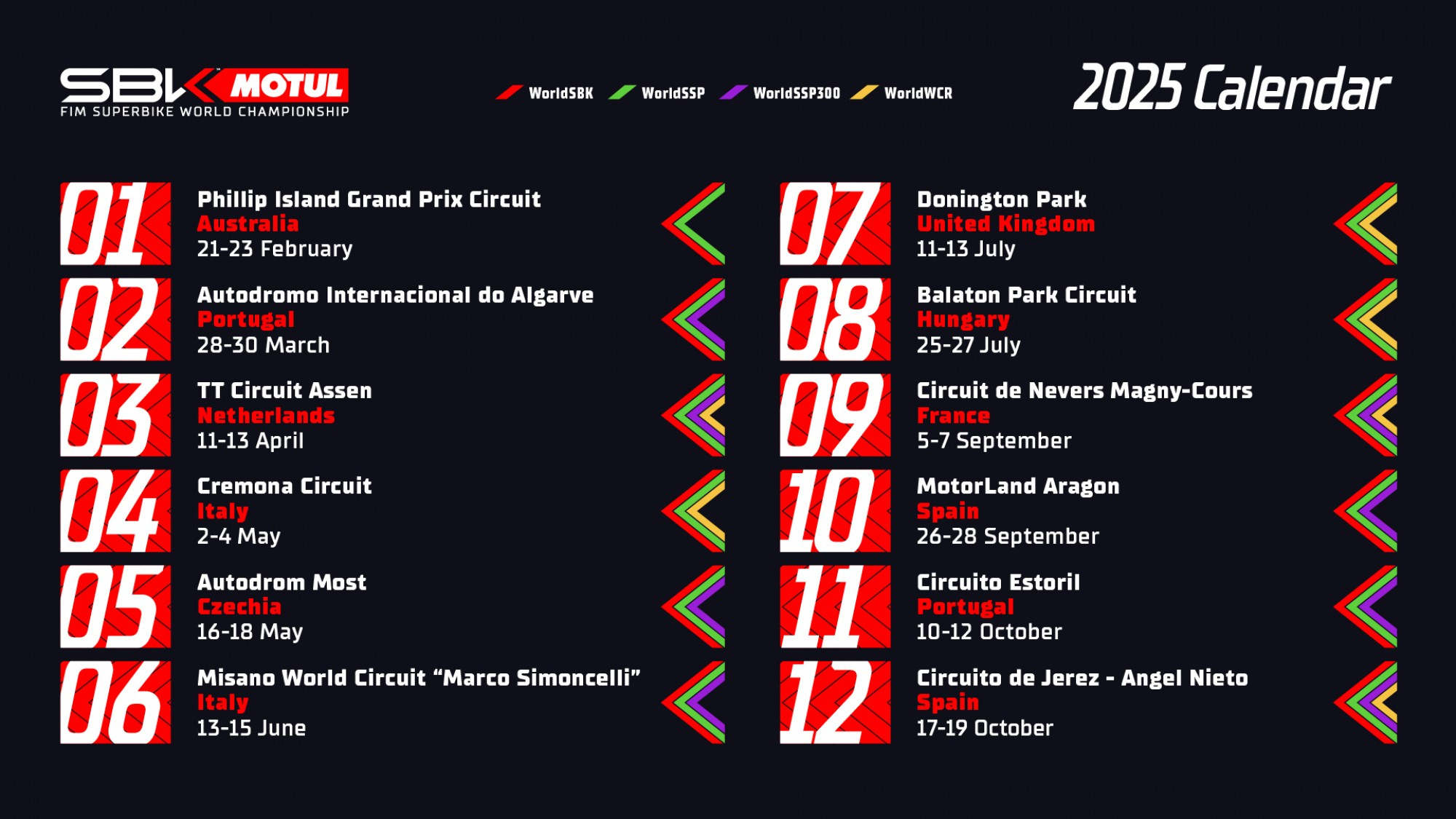 Kalender Der Worldsbk 2025 Veröffentlicht, Neue Termine Für | Superbike Kalender 2025