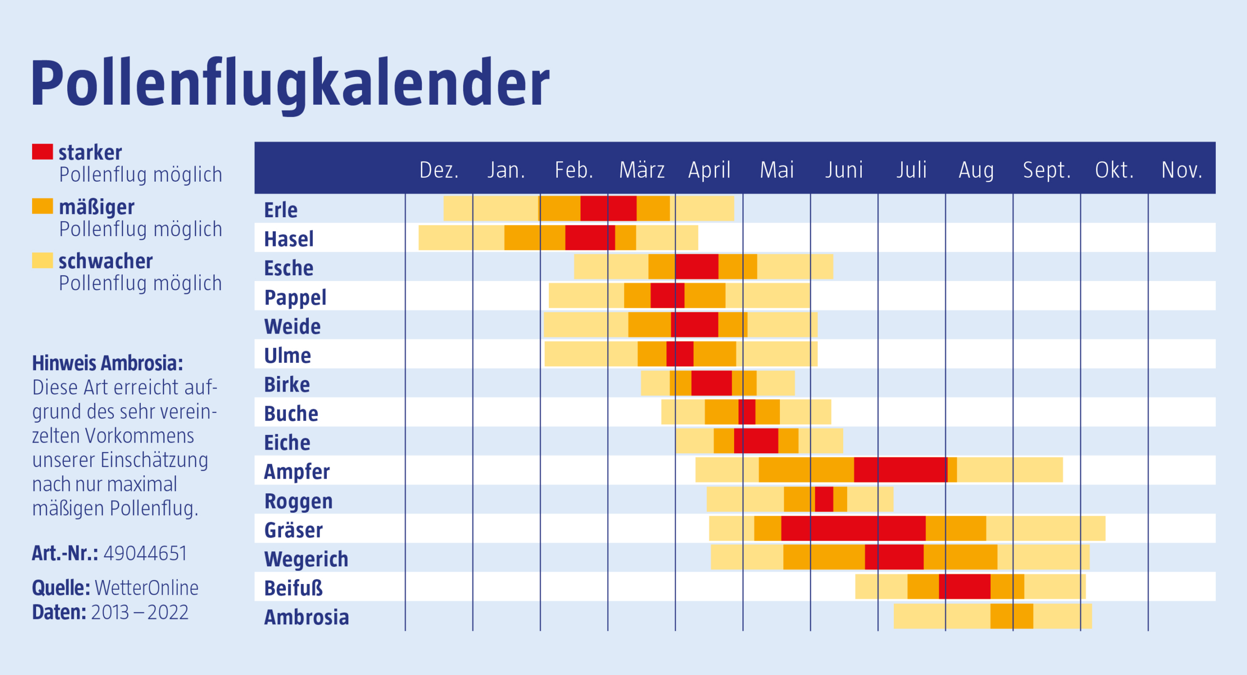 Pollenflugkalender | Allergie Hexal | Allergie Kalender Februar 2025